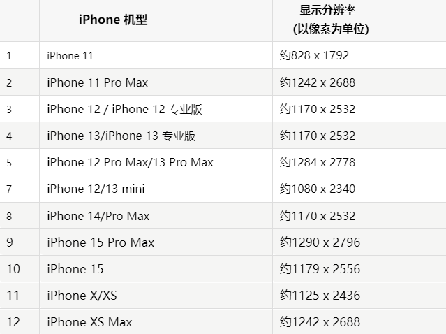 苹中站果维修分享iPhone主屏幕壁纸显得模糊怎么办