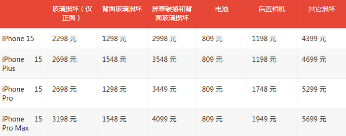 中站苹果15维修站中心分享修iPhone15划算吗