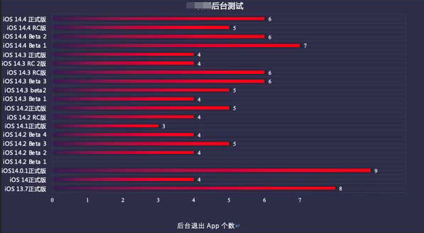 中站苹果手机维修分享iOS14.5beta1续航怎么样 