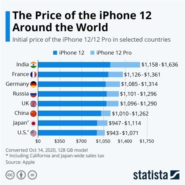中站苹果手机维修分享哪个购买iPhone 12/12 Pro更便宜 