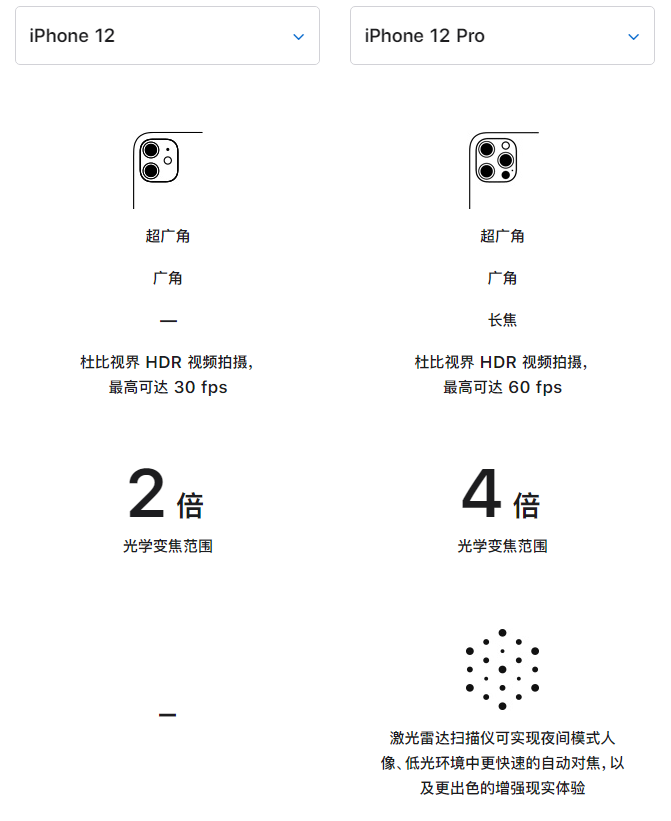 中站苹果手机维修分享苹果 iPhone 12 与 iPhone 12 Pro 选哪款 